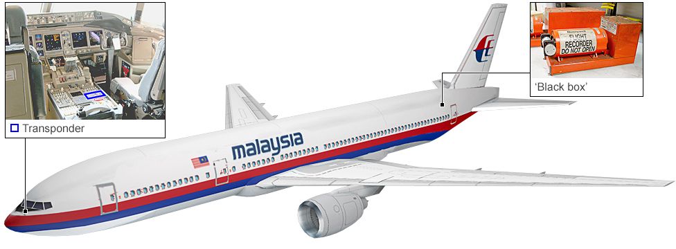 Graphic: Malaysia Airlines Boeing 777-200ER