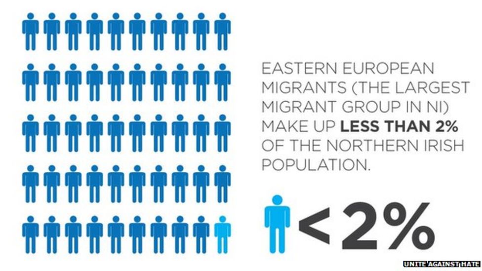 Immigration benefits Northern Ireland, says report BBC News