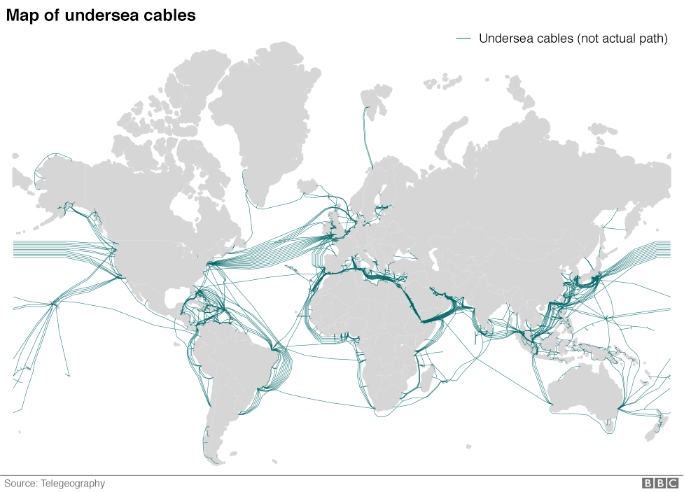 Map of the world's submarine cable network