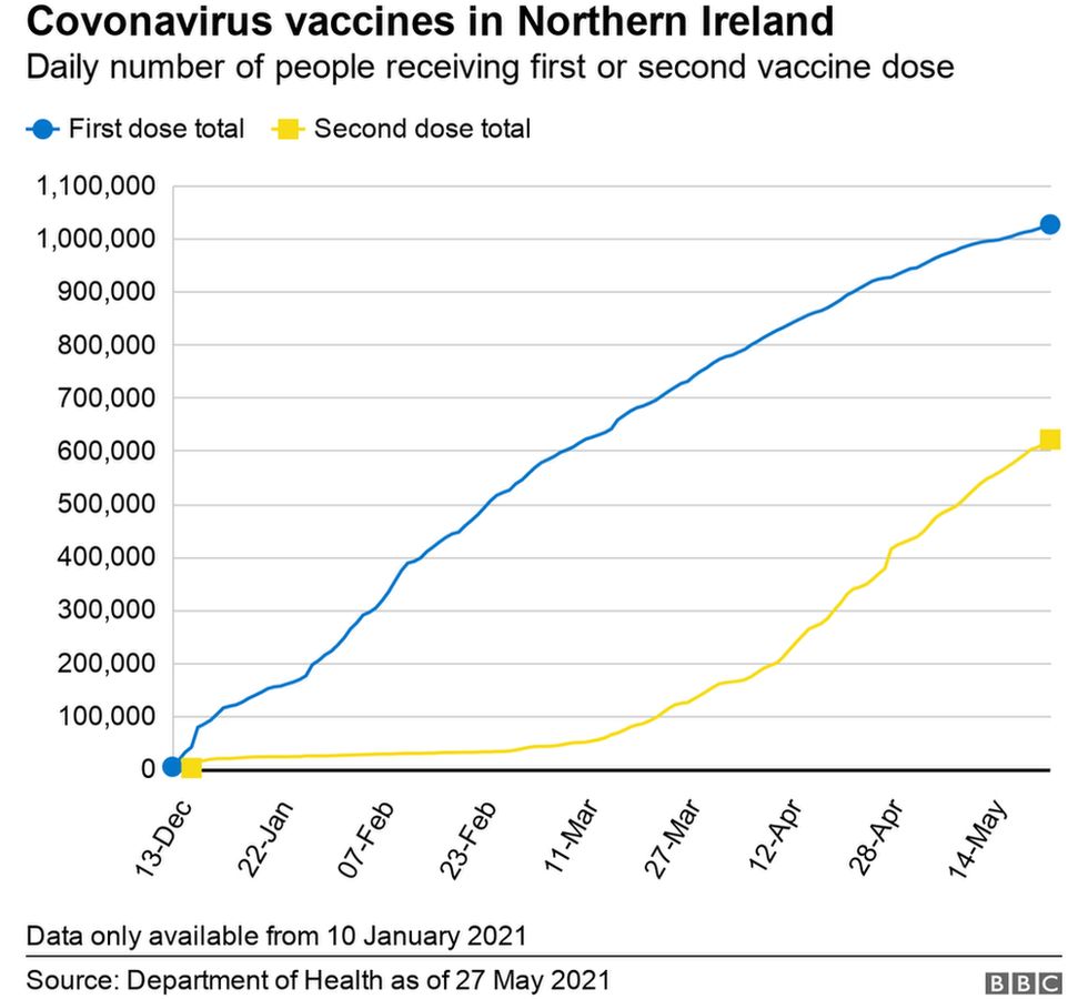 Vaccine graphic