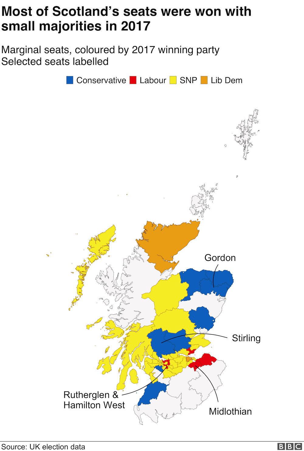Scotland's marginal seats