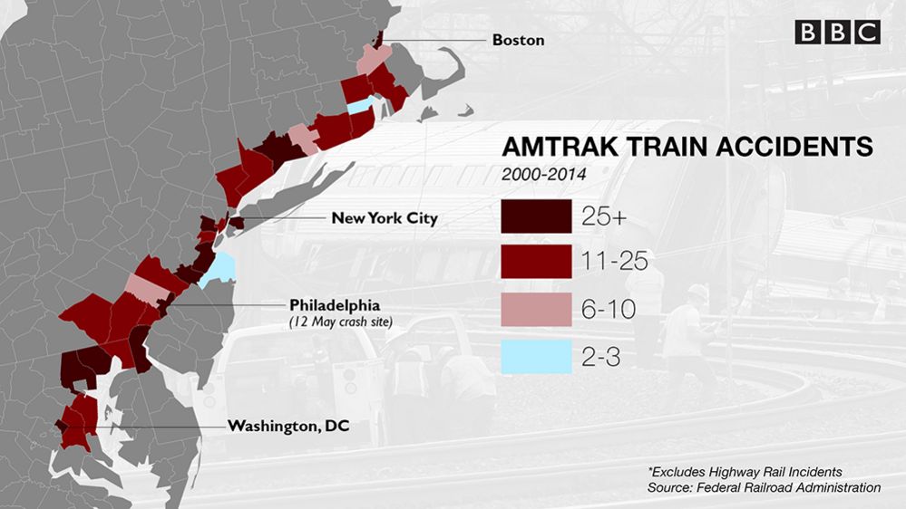 US train risks explained in three charts BBC News