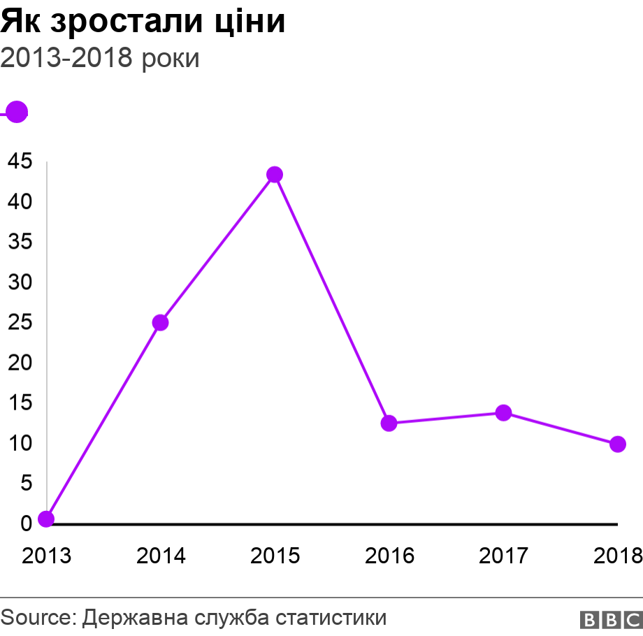 Ð ÐµÐ·ÑÐ»ÑÑÐ°Ñ Ð¿Ð¾ÑÑÐºÑ Ð·Ð¾Ð±ÑÐ°Ð¶ÐµÐ½Ñ Ð·Ð° Ð·Ð°Ð¿Ð¸ÑÐ¾Ð¼ "Ð¯Ðº Ð·ÑÐ¾ÑÑÐ°Ð»Ð¸ ÑÑÐ½Ð¸ 2013-2018 ÑÐ¾ÐºÐ¸"