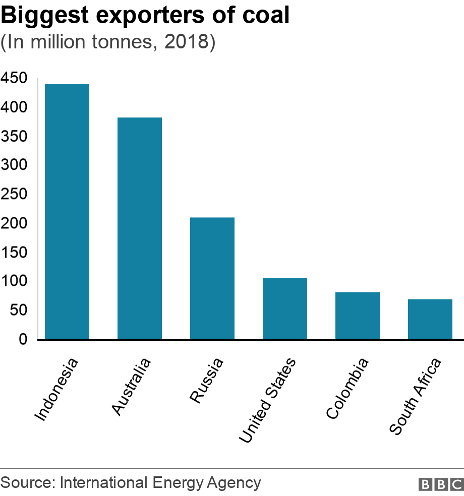 What Is Australia Doing To Tackle Climate Change c News