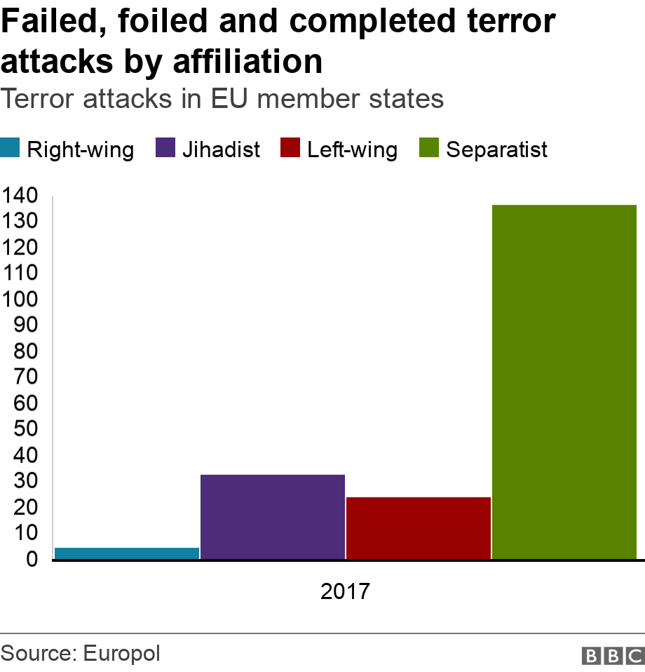 How Prevalent Is Far Right Extremism c News