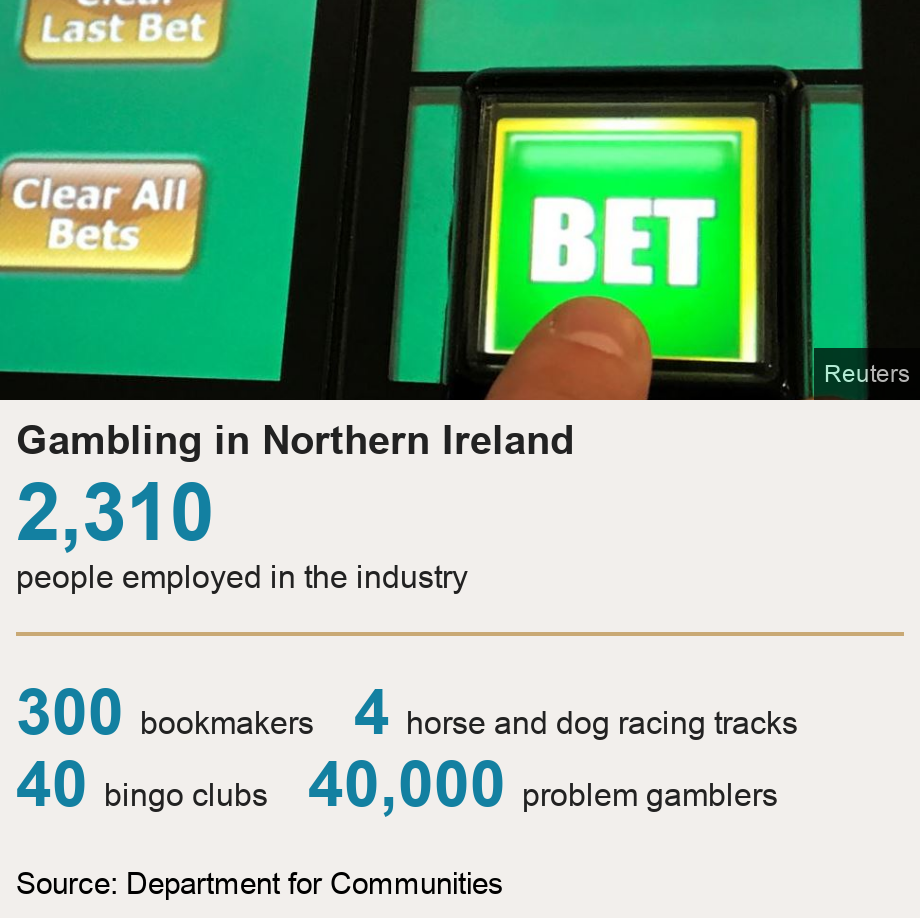 Northern Ireland Online Gambling