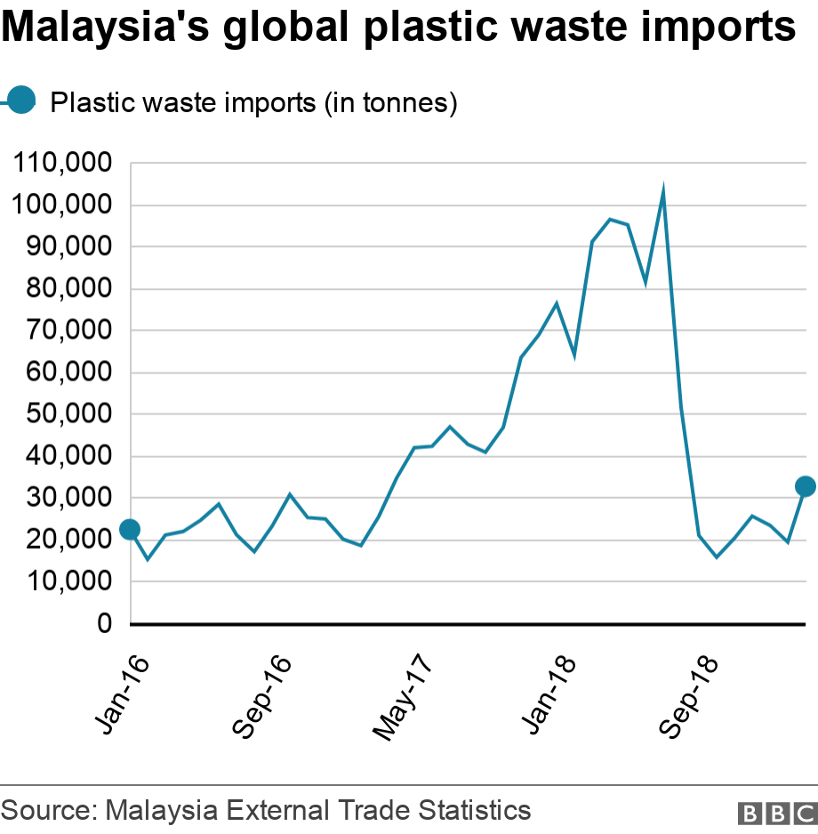 plastic import