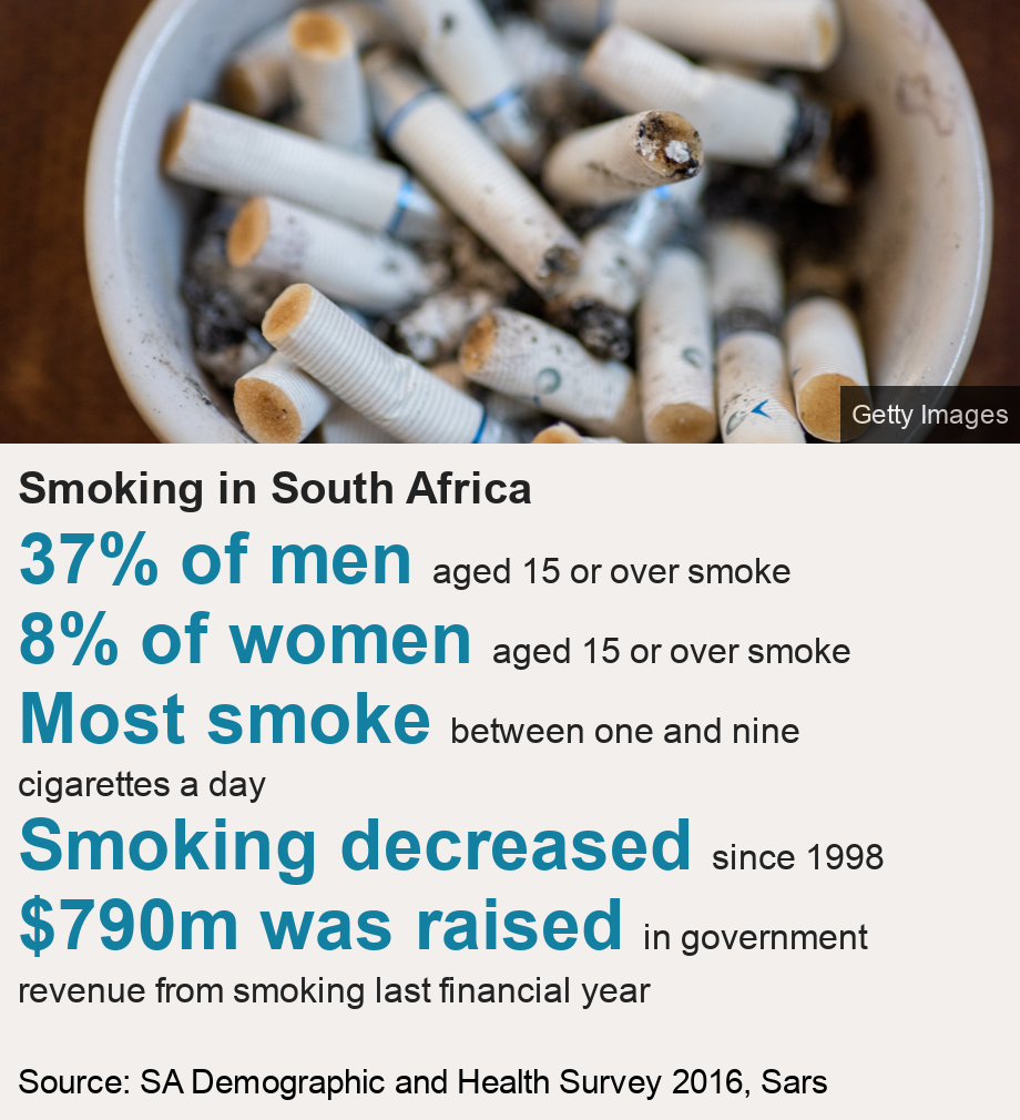 Coronavirus In South Africa Smokers Fume At Cigarette Ban c News