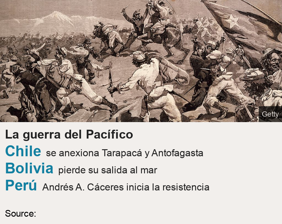 La guerra del Pacífico.   [ Chile  se anexiona Tarapacá y Antofagasta  ],[ Bolivia pierde su salida al mar ],[ Perú Andrés A. Cáceres inicia la resistencia ], Source: Source: , Image: Soldados peruanos y chilenos se enfrentan en la batalla de Tarapacá