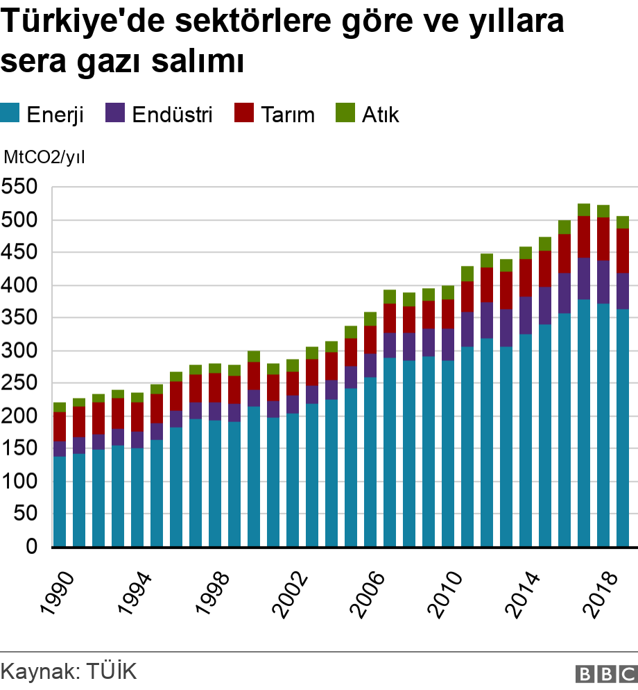 COP26: Türkiye, Glasgow'daki İklim Değişikliği Konferansı'nda neler yapacak?