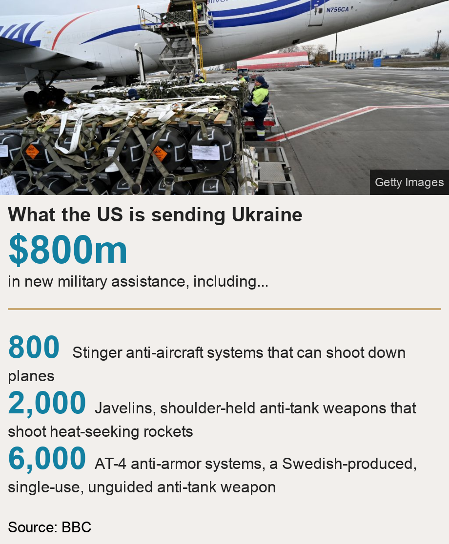 What the US is sending Ukraine. [ $800m in new military assistance, including... ] [ 800 Stinger anti-aircraft systems that can shoot down planes ],[ 2,000 Javelins, shoulder-held anti-tank weapons that shoot heat-seeking rockets ],[ 6,000 AT-4 anti-armor systems, a Swedish-produced, single-use, undcidentifiered anti-tank weapon ], Source: Source: BBC, Image: Employees unload a Boeing 747-412 plane with the FGM-148 Javelin, American man-portable anti-tank missile provided by US to Ukraine 