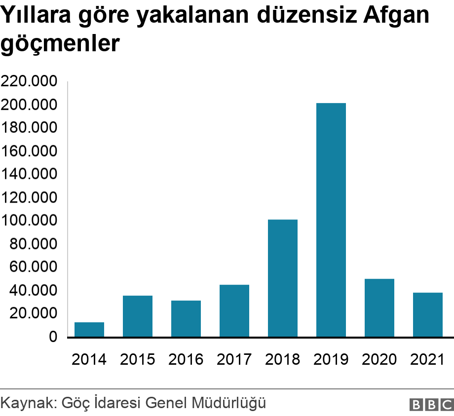 Türkiye'deki Afganlarla ilgili neler biliniyor?