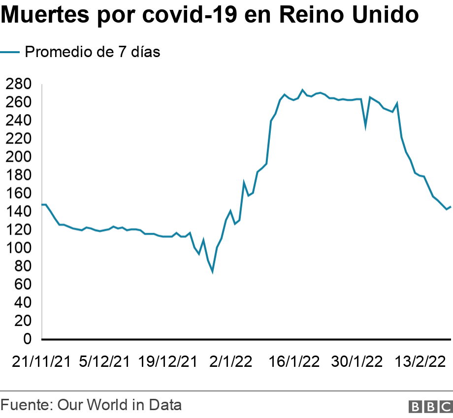 Muertes por covid-19 en Reino Unido. .  .