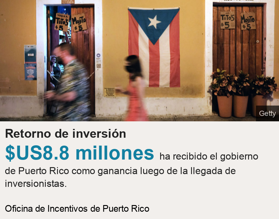 Retorno de inversión .   [ $US8.8 millones ha recibido el gobierno de Puerto Rico como ganancia luego de la llegada de inversionistas.  ], Source: Oficina de Incentivos de Puerto Rico, Image: 