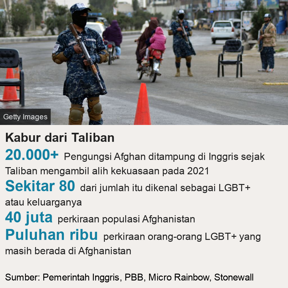Kabur dari Taliban.  [ 20.000+ Pengungsi Afghan ditampung di Inggris sejak Taliban mengambil alih kekuasaan pada 2021 ],[ Sekitar 80 dari jumlah itu dikenal sebagai LGBT+ atau keluarganya ],[ 40 juta perkiraan populasi Afghanistan ],[ Puluhan ribu perkiraan orang-orang LGBT+ yang masih berada di Afghanistan ], Source: Sumber: Pemerintah Inggris, PBB, Micro Rainbow, Stonewall, Image: Taliban fighter in Kandahar, Afghanistan, February 2022