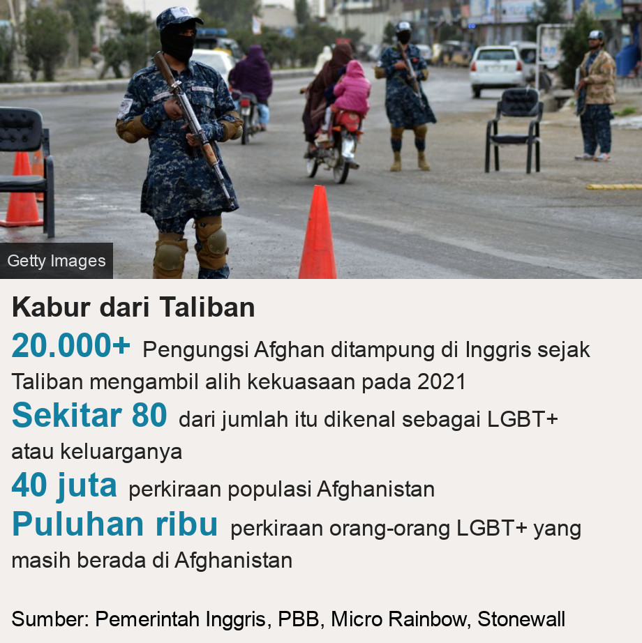 Kabur dari Taliban. [ 20.000+ Pengungsi Afghan ditampung di Inggris sejak Taliban mengambil alih kekuasaan pada 2021 ],[ Sekitar 80 dari jumlah itu dikenal sebagai LGBT+ atau keluarganya ],[ 40 juta perkiraan populasi Afghanistan ],[ Puluhan ribu perkiraan orang-orang LGBT+ yang masih berada di Afghanistan ], Source: Sumber: Pemerintah Inggris, PBB, Micro Rainbow, Stonewall, Image: Taliban fighter in Kandahar, Afghanistan, February 2022