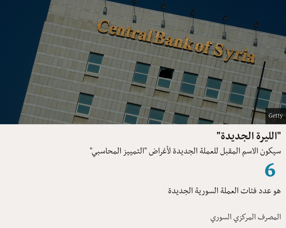 "الليرة الجديدة". سيكون الاسم المقبل للعملة الجديدة لأغراض "التمييز المحاسبي" [ 6 هو عدد فئات العملة السورية الجديدة ] , Source: المصرف المركزي السوري, Image: 
