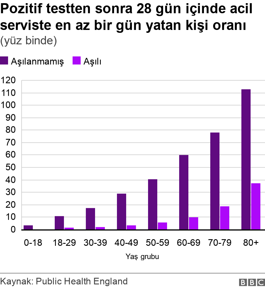 Koronavirüs aşılarının etkinliği azalıyor mu, verileri nasıl değerlendirmeliyiz?