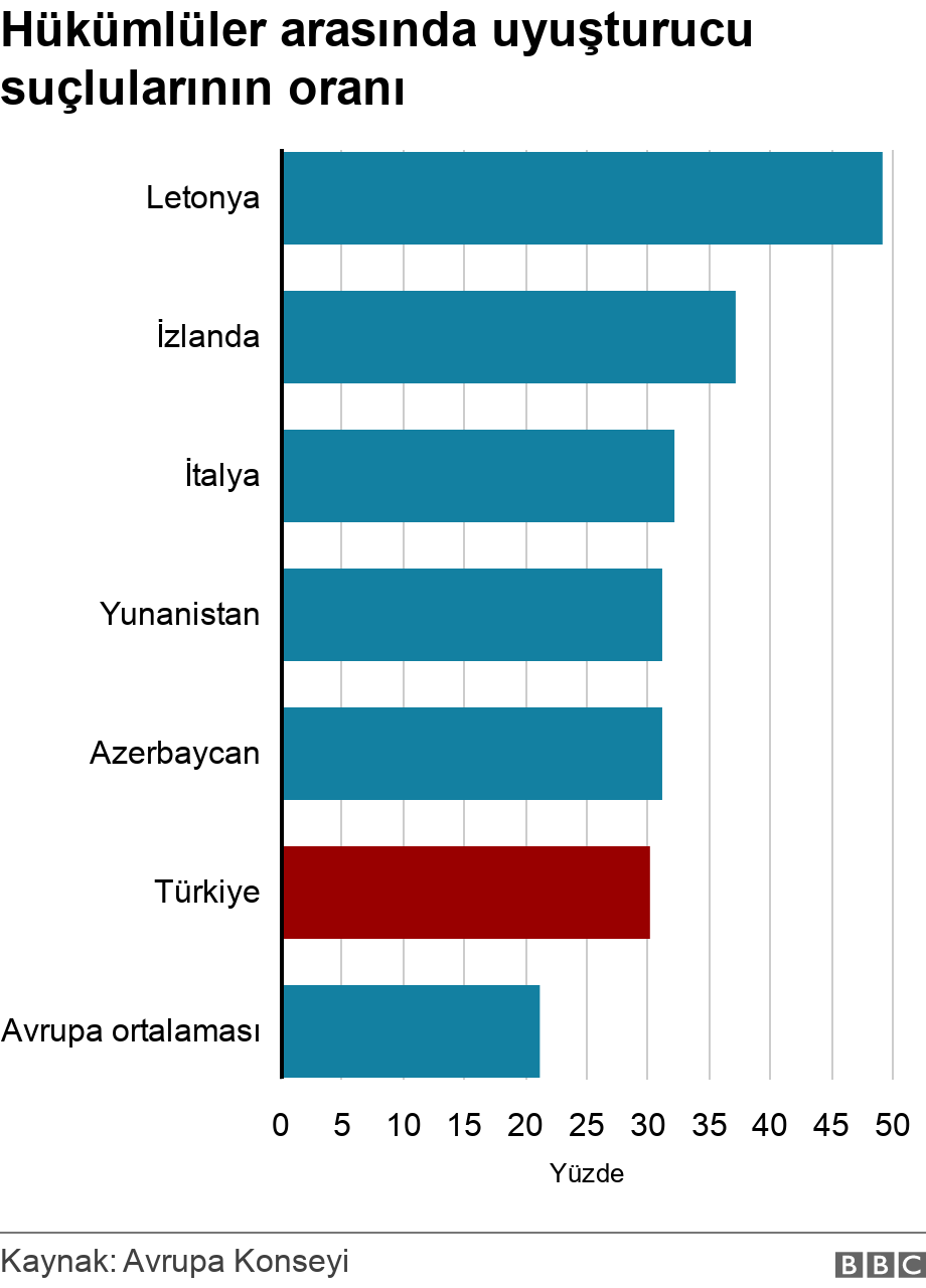 Avrupa Kurulu: Türkiye 2020'de nüfusa oranla cezaevine girişlerde birinci sırada