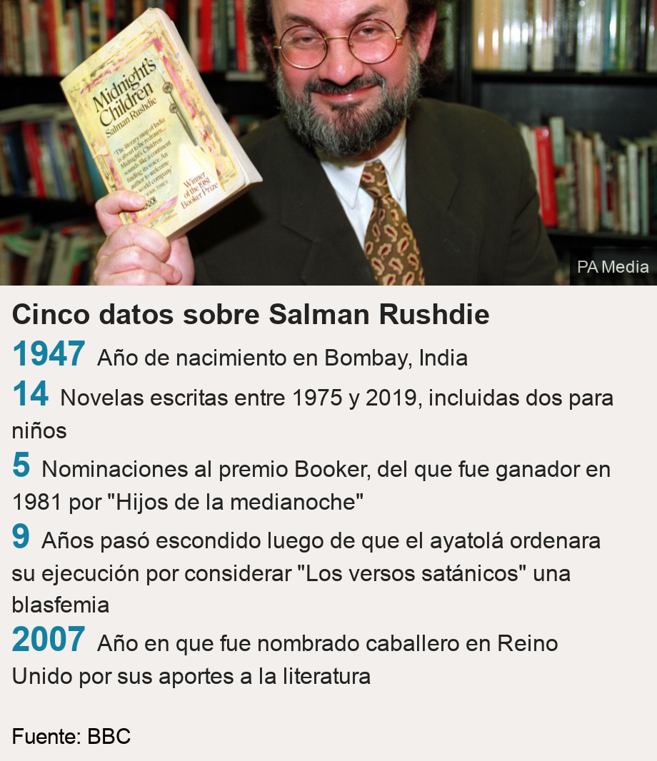 Cinco datos sobre Salman Rushdie. [ 1947 Año de nacimiento en Bombay, India ],[ 14 Novelas escritas entre 1975 y 2019, incluidas dos para niños ],[ 5 Nominaciones al premio Booker, del que fue ganador en 1981 por 