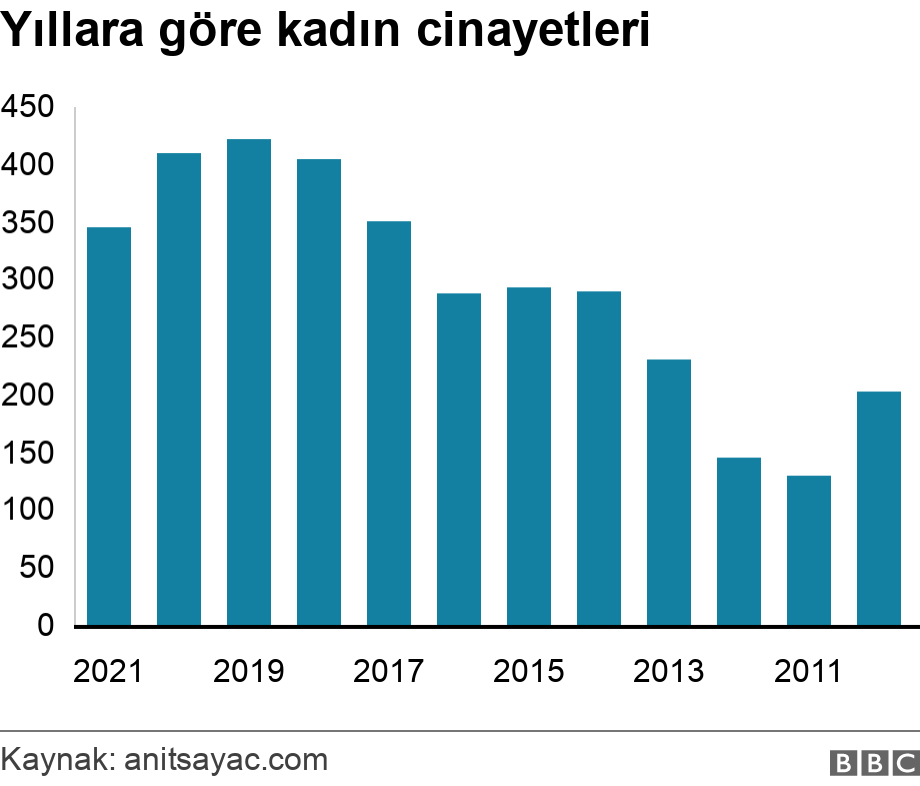 Ayşegül Aydın, cinsel istismar girişimi yüzünden yaralandıktan sonra kaldırıldığı hastanede hayatını kaybetti 1