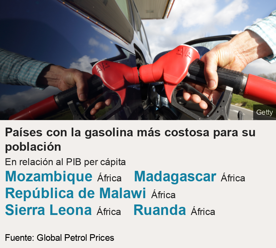 Países con la gasolina más costosa para su población. En relación al PIB per cápita  [ Mozambique África ],[ Madagascar África ],[ República de Malawi África ],[ Sierra Leona África ],[ Ruanda África ], Source: Fuente: Global Petrol Prices, Image: 