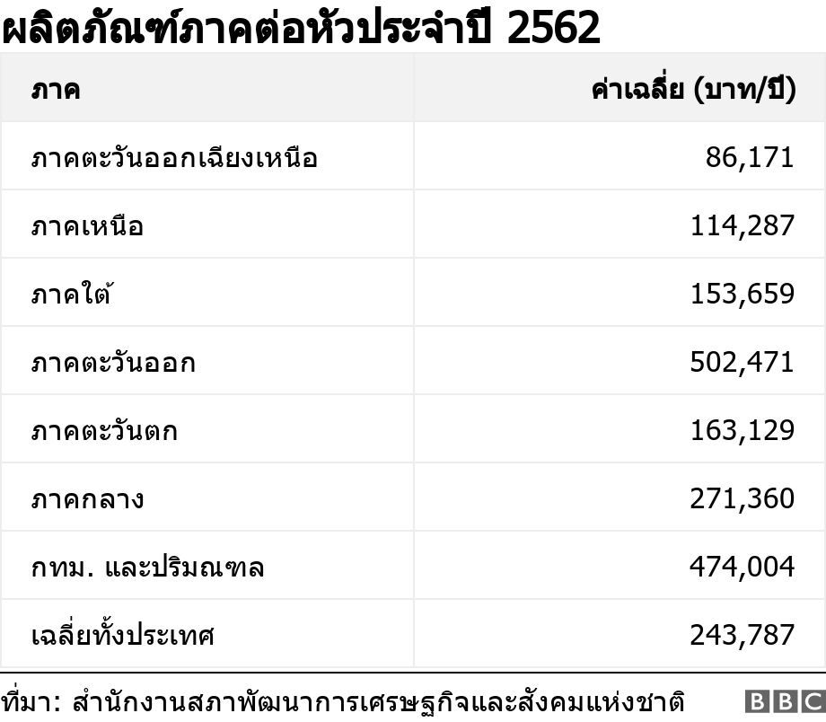 ผลิตภัณฑ์ภาคต่อหัวประจำปี 2562. . .