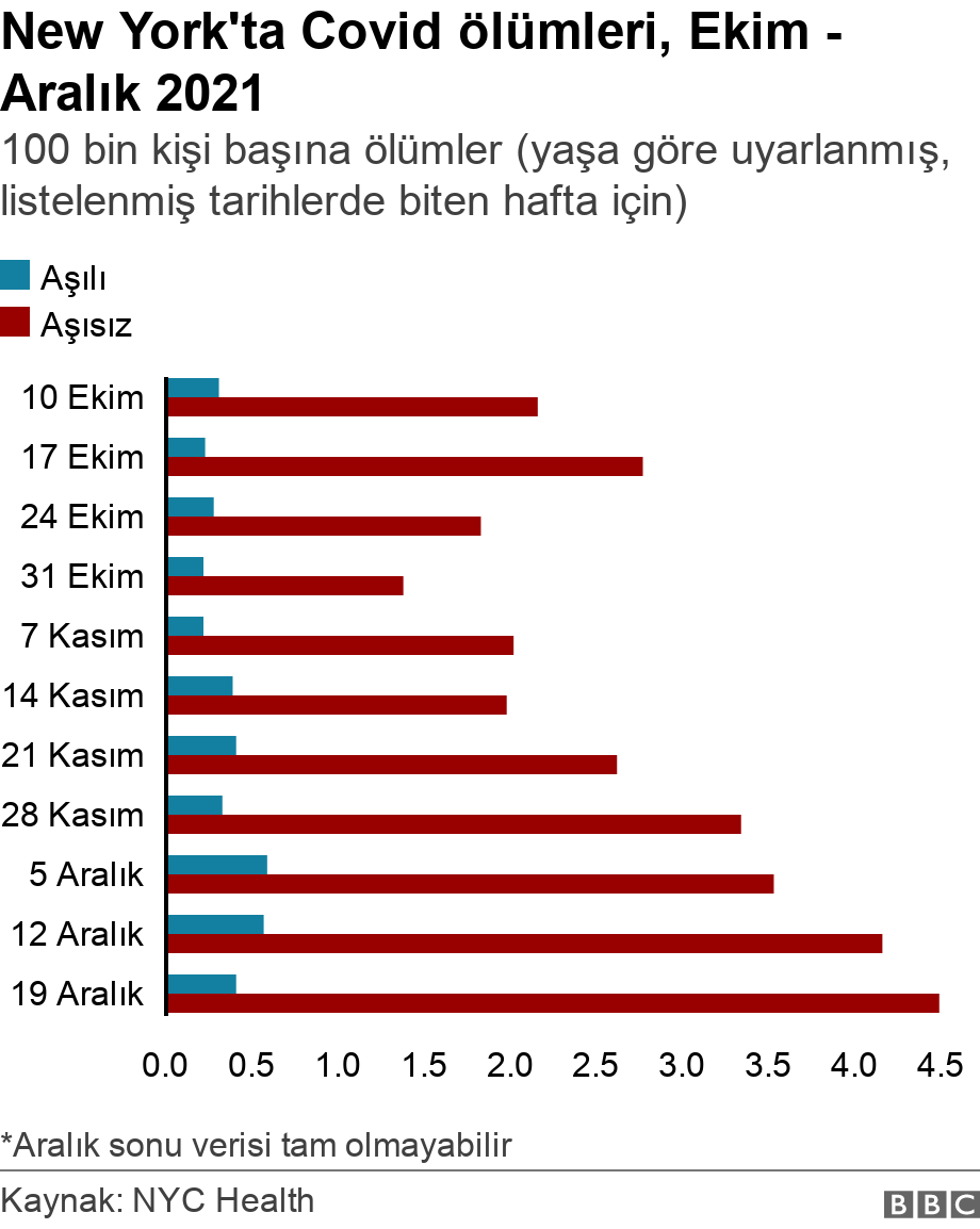 Omicron: Covid-19 aşılılar neden koronavir&uuml;se yakalanıyor? 4