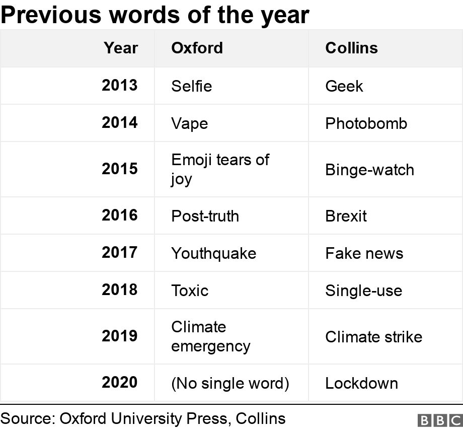 Previous words of the year. .  .