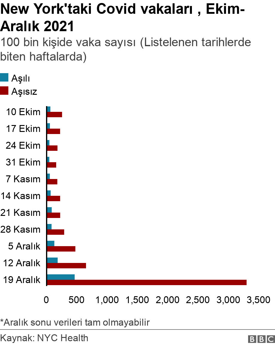 Omicron: Covid-19 aşılılar neden koronavir&uuml;se yakalanıyor? 2