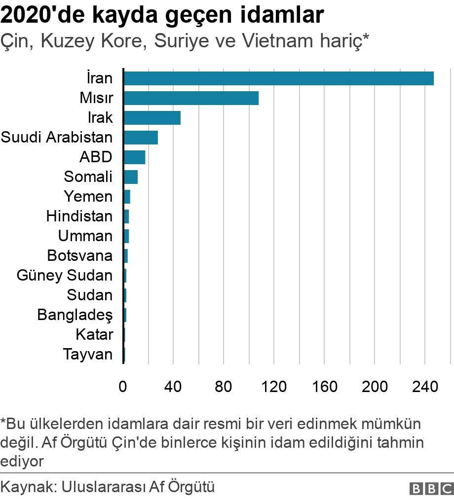 Suudi Arabistan bir günde 81 kişiyi idam etti 1