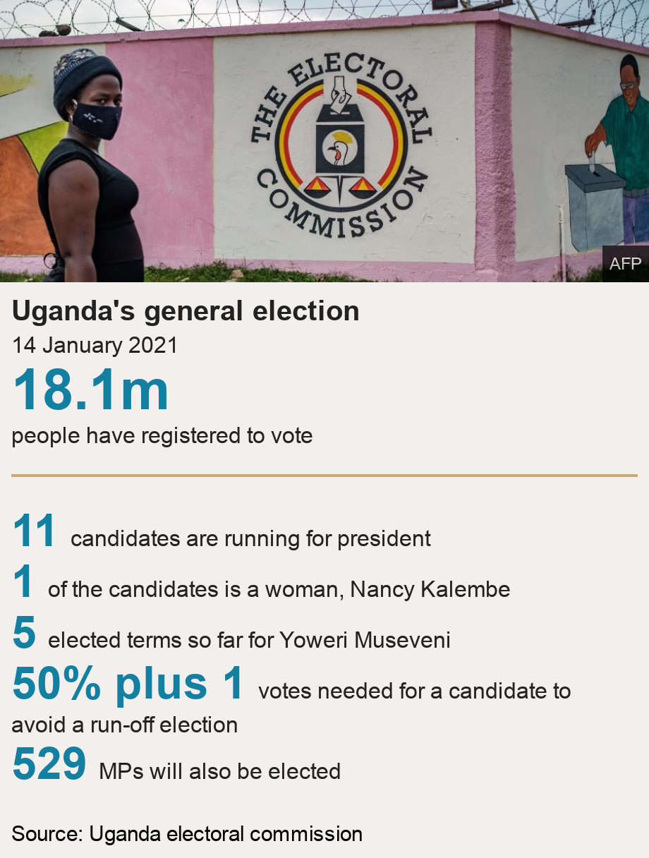 Uganda Elections 2021 Museveni Takes Lead As Bobi Wine Cries Foul Bbc News