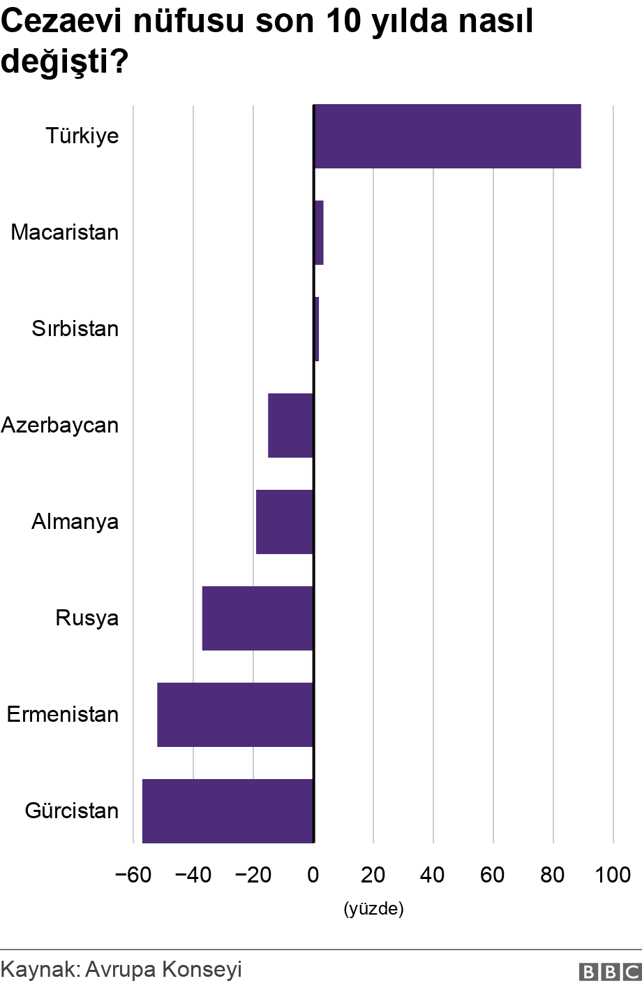 Cezaevi nüfusu son 10 yılda nasıl değişti?. .  .