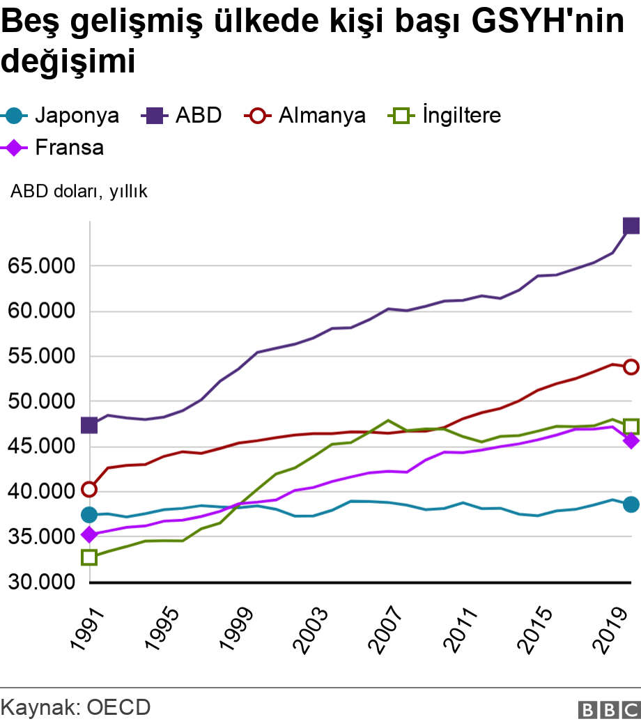Japon tarzı  yeni kapitalizmde  ekonomik büyüme ve adil gelir dağılımı mümkün mü? 2