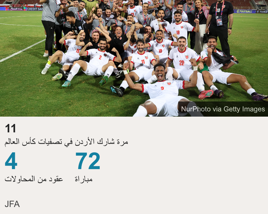 11. مرة شارك الأردن في تصفيات كأس العالم [ 4 عقود من المحاولات ],[ 72 مباراة ] , Source: JFA, Image: 