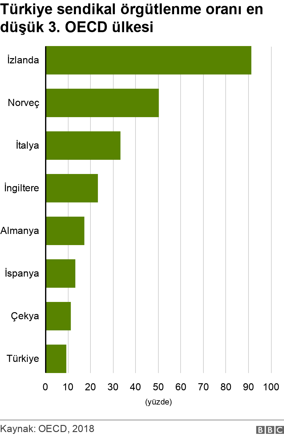 Minimum fiyat: Türkiye'de Avrupa'ya kıyasla ne durumda, 2022'den beklentiler neler?