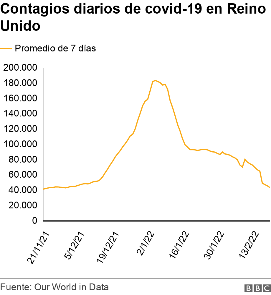 Contagios diarios de covid-19 en Reino Unido. .  .