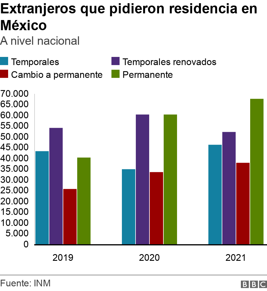 Extranjeros que pidieron residencia en México. A nivel nacional.  .