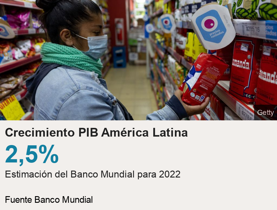 Crecimiento PIB América Latina.  [ 2,5% Estimación del Banco Mundial para 2022 ] , Source: Fuente Banco Mundial, Image: 