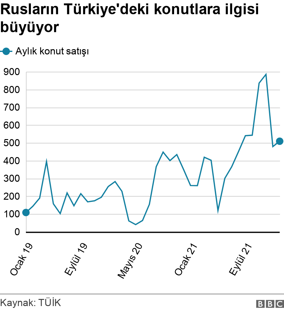 Batı'daki yaptırımlardan etkilenen Rus sermayesi Türkiye'ye yönelebilir mi?