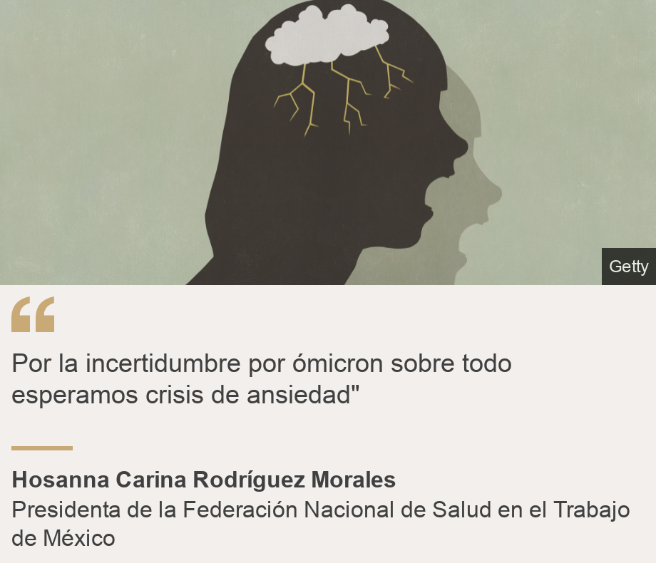 "Por la incertidumbre por ómicron sobre todo esperamos crisis de ansiedad"", Source: Hosanna Carina Rodríguez Morales, Source description: Presidenta de la Federación Nacional de Salud en el Trabajo de México, Image: Ilustración de una silueta con un cerebro con una nube y tormenta. 