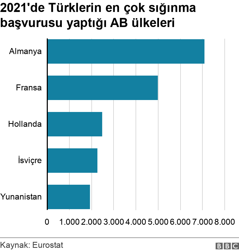 2021'de Türklerin en çok sığınma başvurusu yaptığı AB ülkeleri. .  .