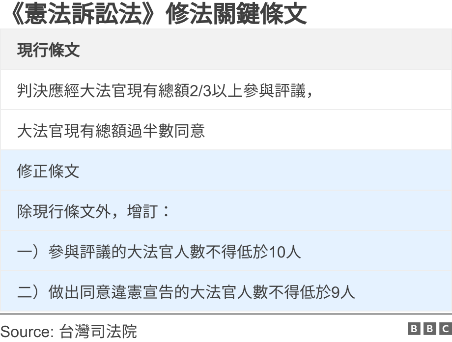  《憲法訴訟法》修法關鍵條文. .  .