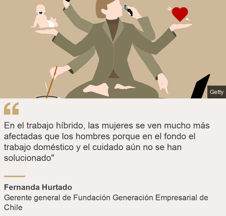 "En el trabajo híbrido, las mujeres se ven mucho más afectadas que los hombres porque en el fondo el trabajo doméstico y el cuidado aún no se han solucionado"", Source: Fernanda Hurtado, Source description: Gerente general de Fundación Generación Empresarial de Chile, Image: 