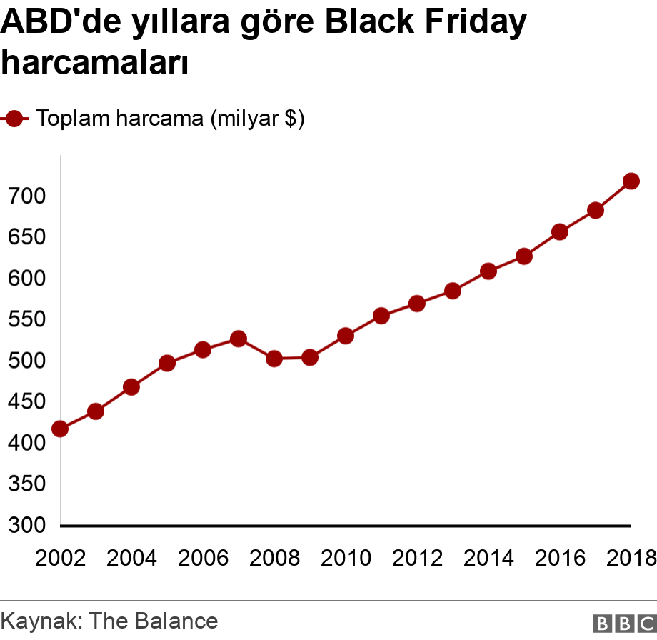 Black Friday (Kara Cuma): B&uuml;y&uuml;k indirim ve alışveriş g&uuml;n&uuml; 2
