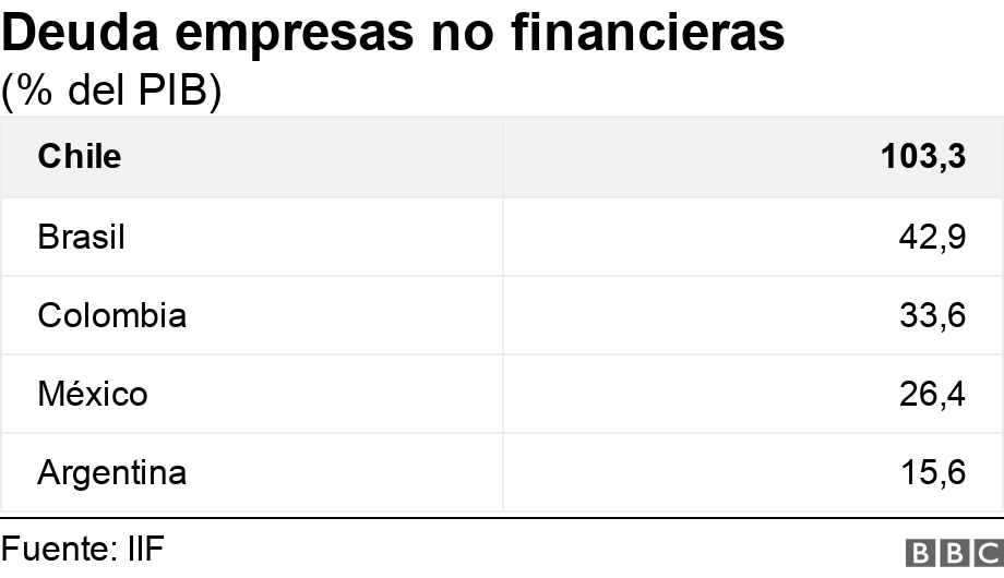 Deuda empresas no financieras. (% del PIB). .