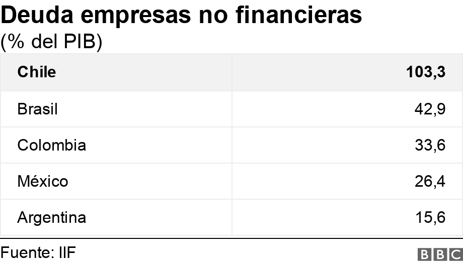 Deuda empresas no financieras. (% del PIB).  .