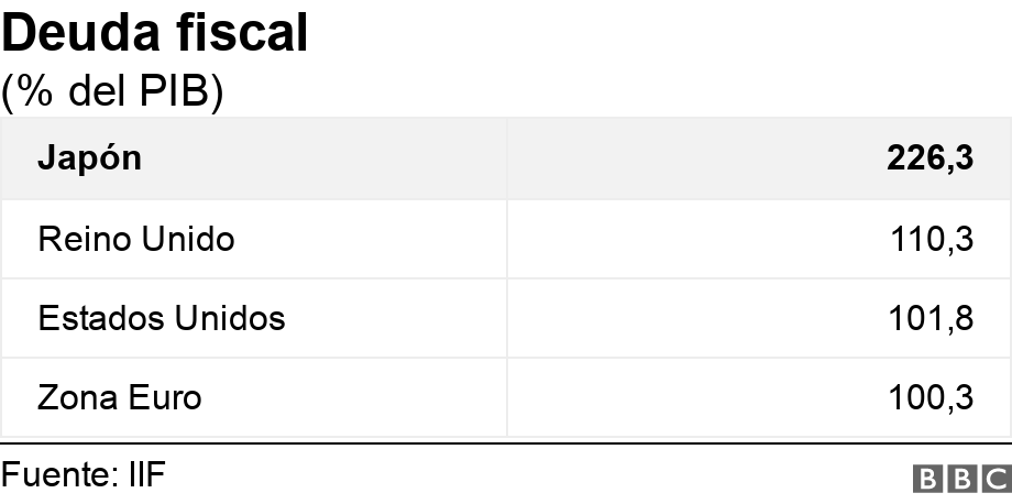 Deuda fiscal. (% del PIB). .