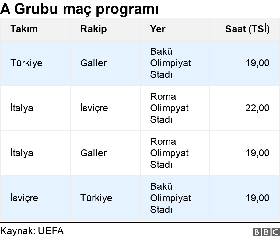 EURO 2020: 2021 deki Avrupa Futbol Şampiyonası ne zaman başlıyor, gruplar nasıl, T&uuml;rkiye nin rakipleri kimler? 3