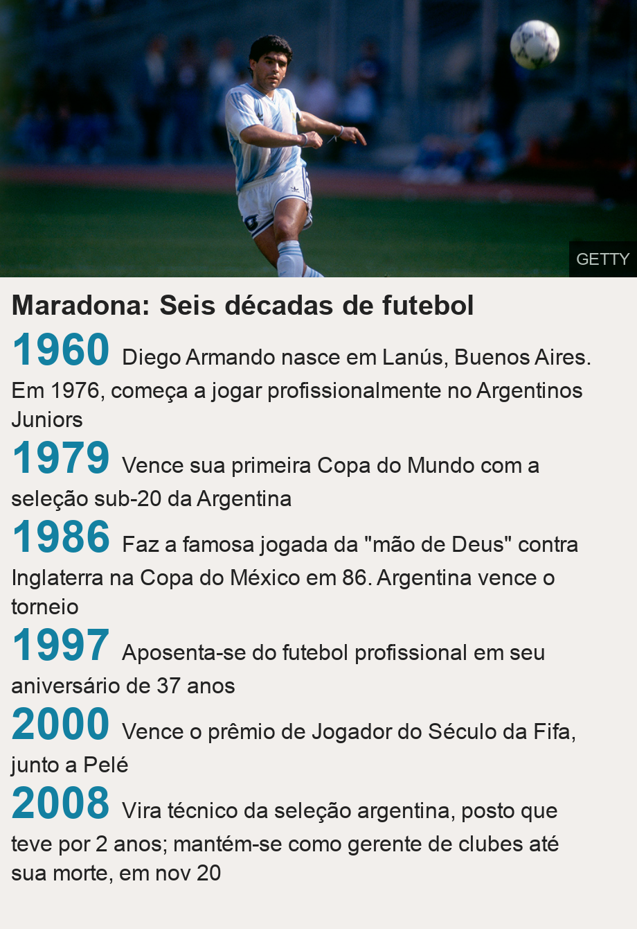 Maradona: Seis dcadas de futebol.   [ 1960 Diego Armando nasce em Lans, Buenos Aires. Em 1976, comea a jogar profissionalmente no Argentinos Juniors ],[ 1979 Vence sua primeira Copa do Mundo com a seleo sub-20 da Argentina  ],[ 1986 Faz a famosa jogada da 